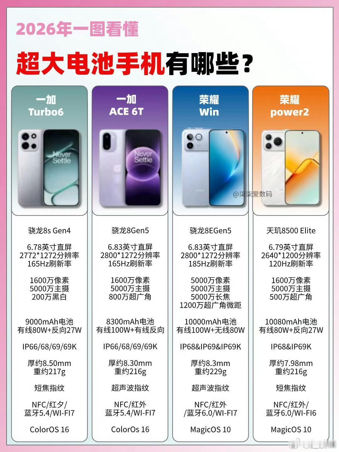 家人们谁懂啊！出门再也不用带充电宝的快乐我先冲了！整理了 2026 年四款超大电