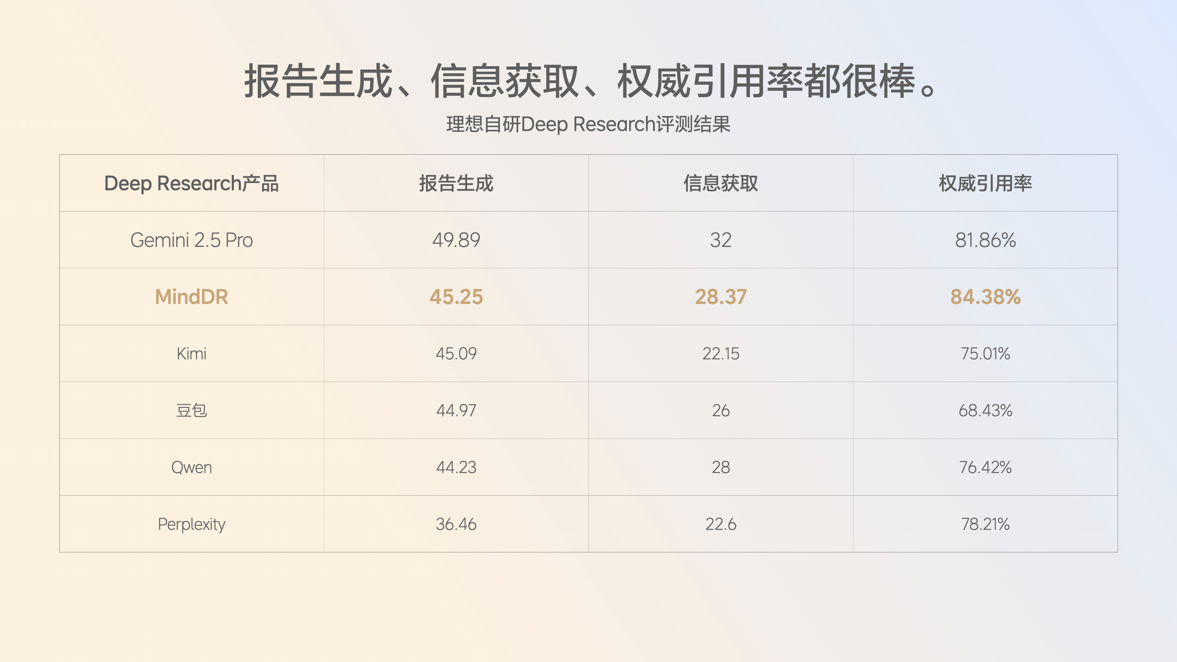 理想智能附件AI眼镜开售理想汽车第一款智能硬件产品终于来了，国补到手价1699元