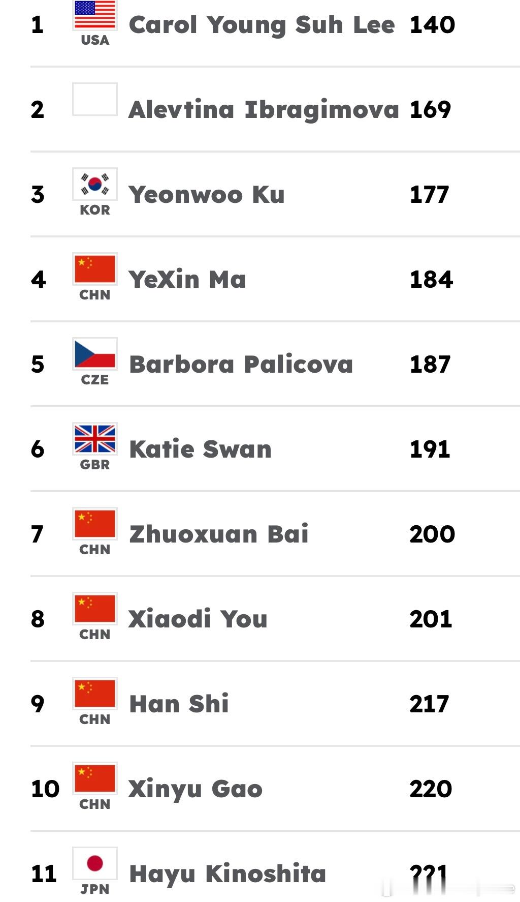 施晗首进巡回赛八强 🇨🇳施晗下一站是 下周🇰🇷仁川W100 ，之前采访有