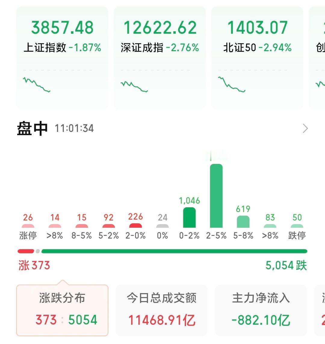 今天大家的“投资”怎么样？