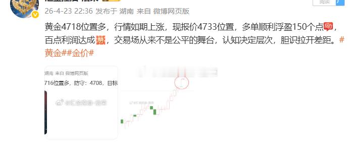 2026.4.23日操作4单，全胜，共收割690个点。在追寻理想的旅程中，脚步坚