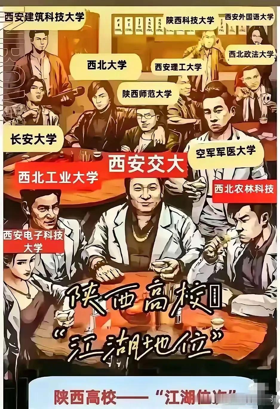 好汉当年勇。在上世纪，西交、西工实力的确在全国可进前十、前十五。近25年，这两校
