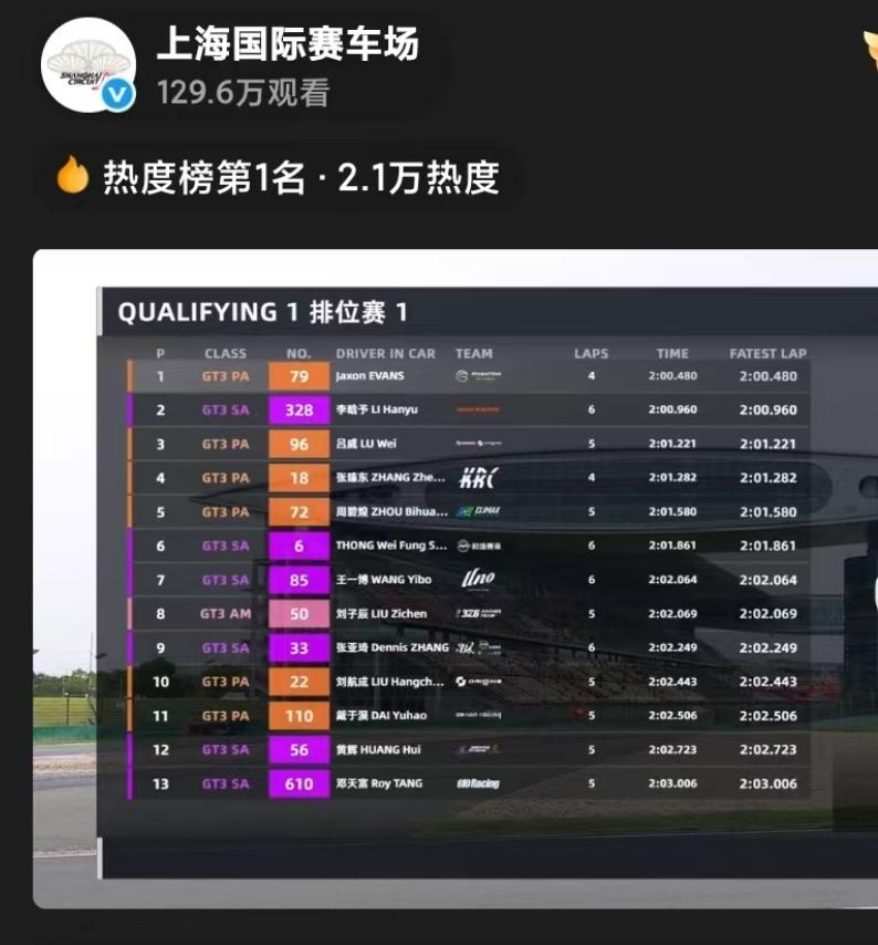 耐力赛第一节排位赛，85号车手王一博刷新圈速2:02.064❗️第七位。非常棒的