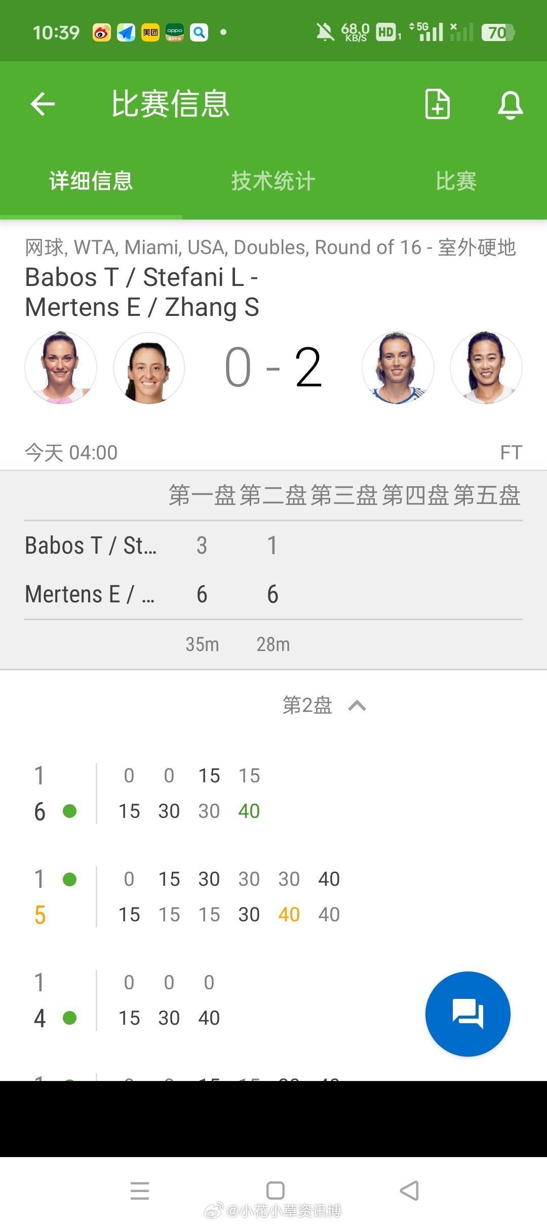 小花小草资讯[超话]  【WTA1000迈阿密】女双第二轮第一轮7号种子🇨🇳