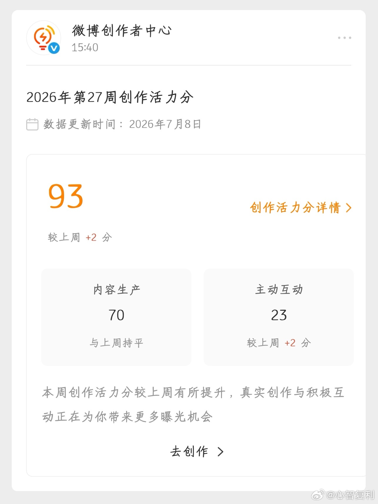 创作活力分 93（较上周+2 分）继续加油，保持活力满满💪💪💪 