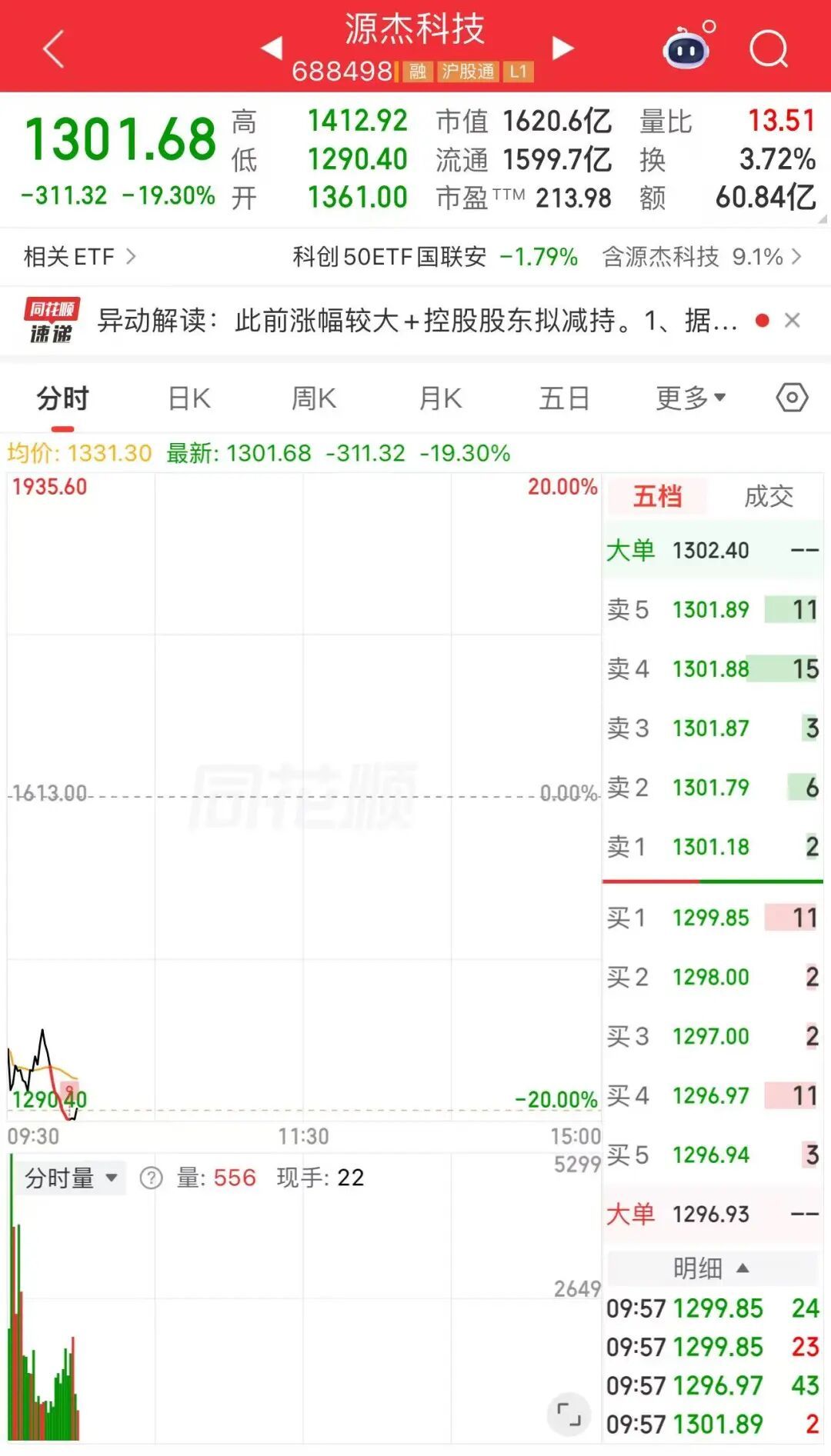 【CPO概念多股下跌】A股第二高价股跌停 10月8日，CPO概念日内跌势扩大，长