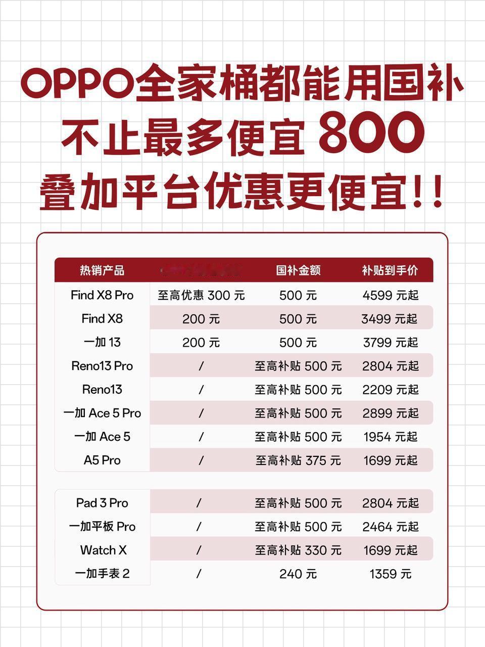 忍到过年这会才买手机的，直接起飞✈️
即将在1月20日开启的国补活动，6000以