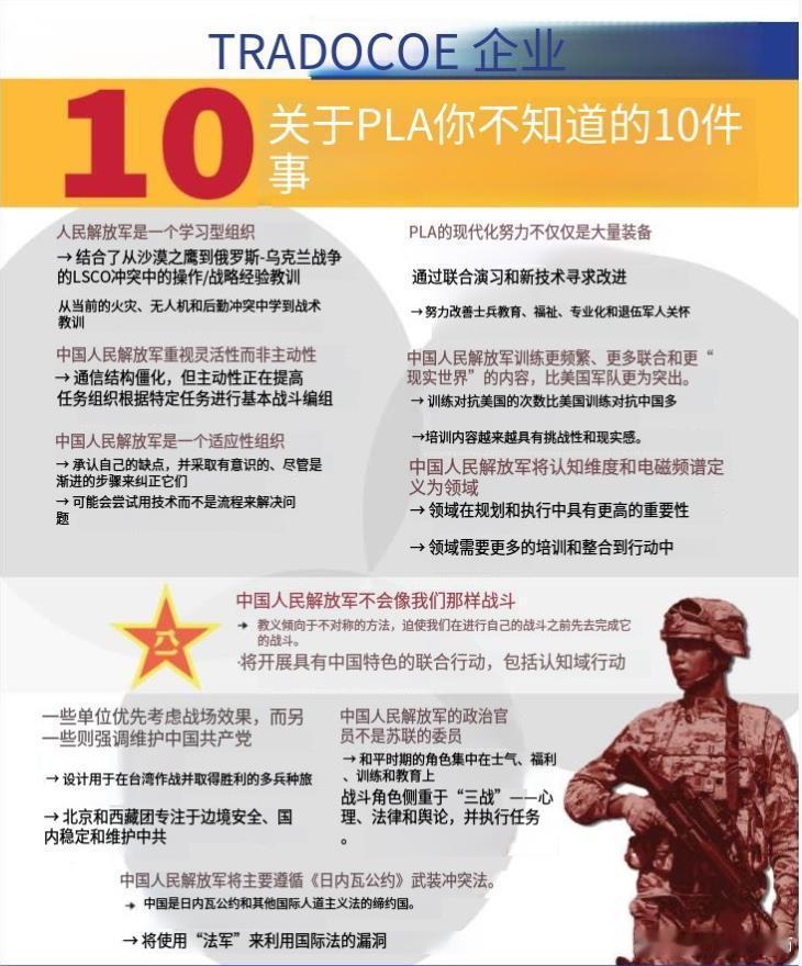 美国陆军一图写出：解放军你不知道的10件事。📍解放军是一个学习型组织：→从沙风