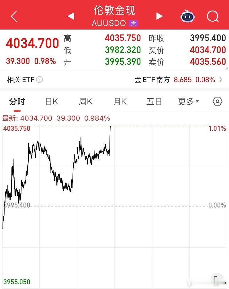 金价对消息都这么灵敏，量化无处不在… 