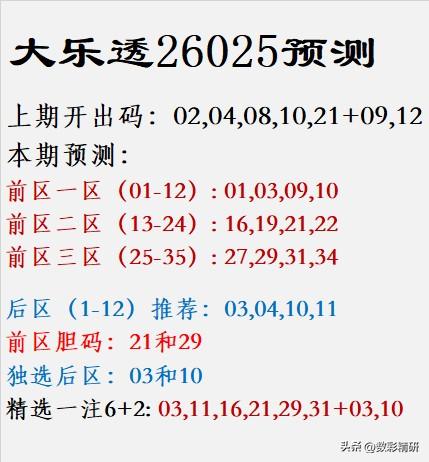 大乐透26025预测					
					
上期开出码：02,04,08,10,