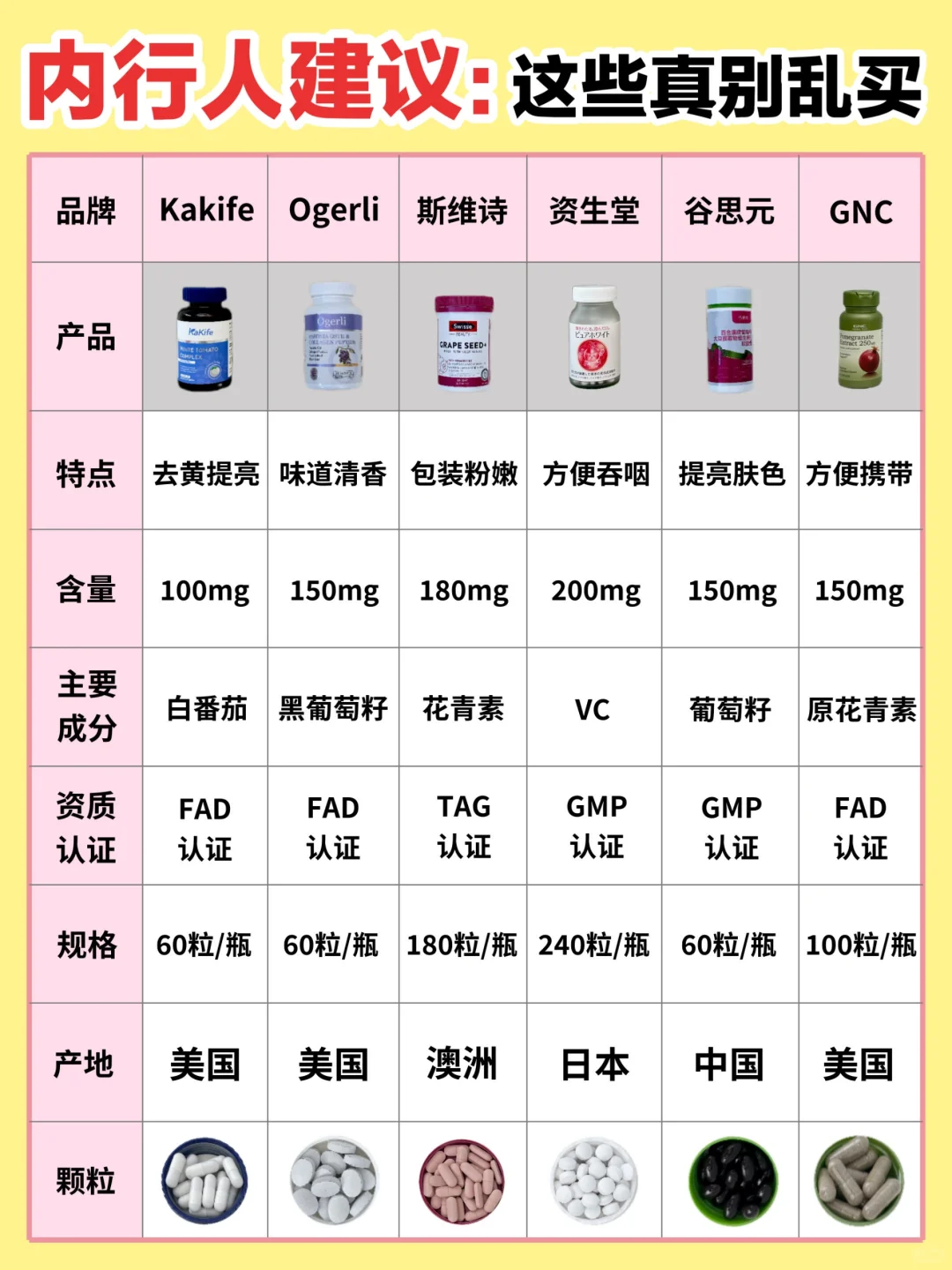 拿走不谢！新品热门葡萄籽这样选不出错