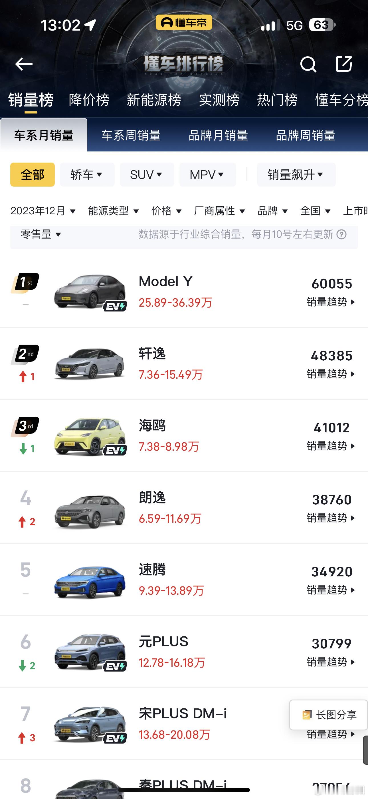 每个月销量6万台的Model Y突然升级HW 4.0，新增好看的快银色，付费车漆
