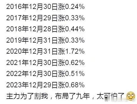 2025.1.1今日休市连续8年最后一个交易日都是收红的，信心满满的以为今年也会