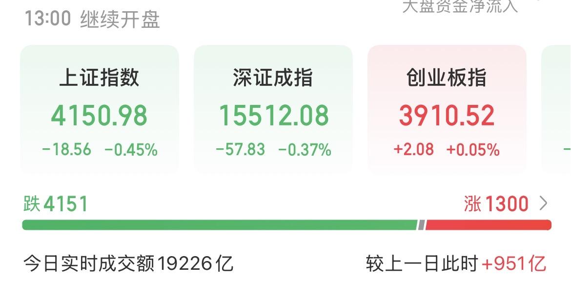 （5月20日中午）
我突然想明白了一个问题，为什么机构几乎每天都在流入，其他三路