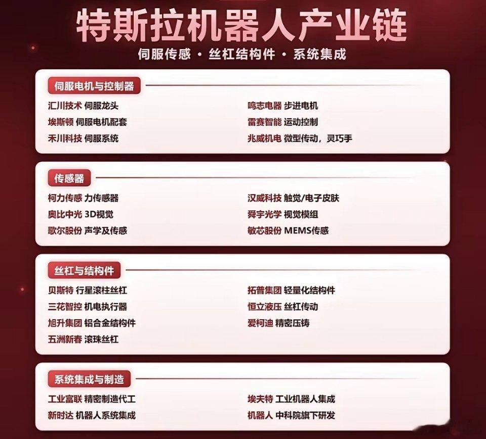 特斯拉机器人产业链。最近翻了下特斯拉机器人产业链的相关数据，发现不少藏在细分赛道