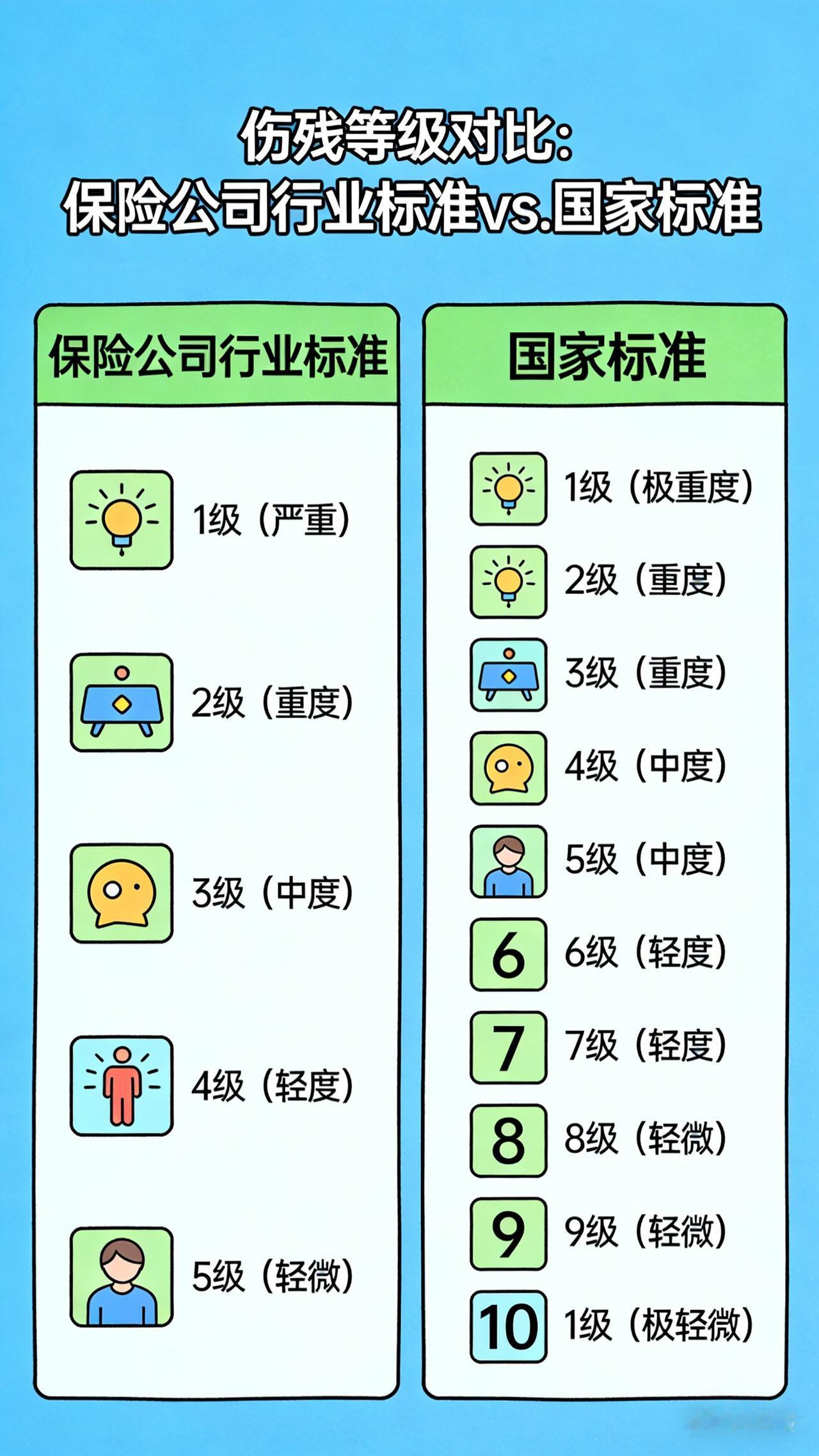 枣庄货车司机赵大哥踩了意外险理赔的坑。2023年他开车出了交通事故，肠部分切除，