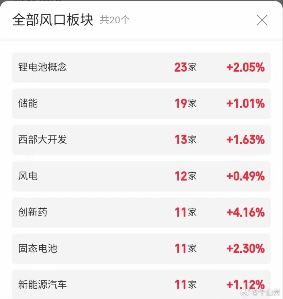 周日热门股票复盘分析三+业绩消息1、立讯精密：反弹趋势，低吸机会2、铭普光磁：放