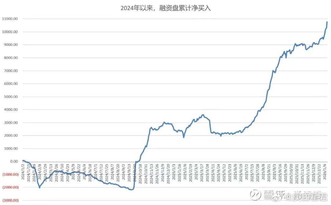 不要低估监管的能力从某个时点开始，我们的监管变得非常智慧。这轮市场的节奏，控制的