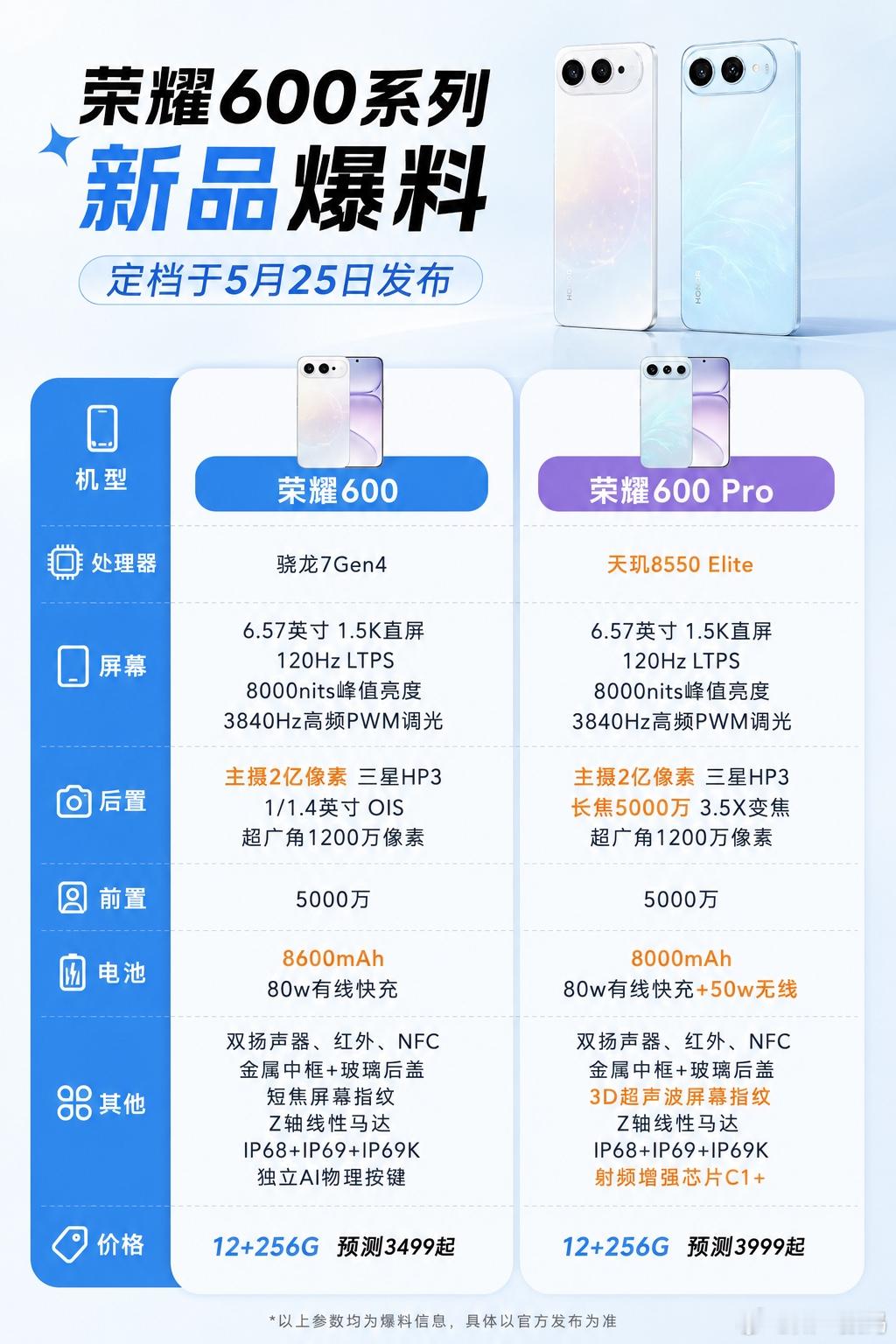 说真的，荣耀600系列这颜值我是真吃！横向大矩阵模组+金属中框+那个"幸运星"四