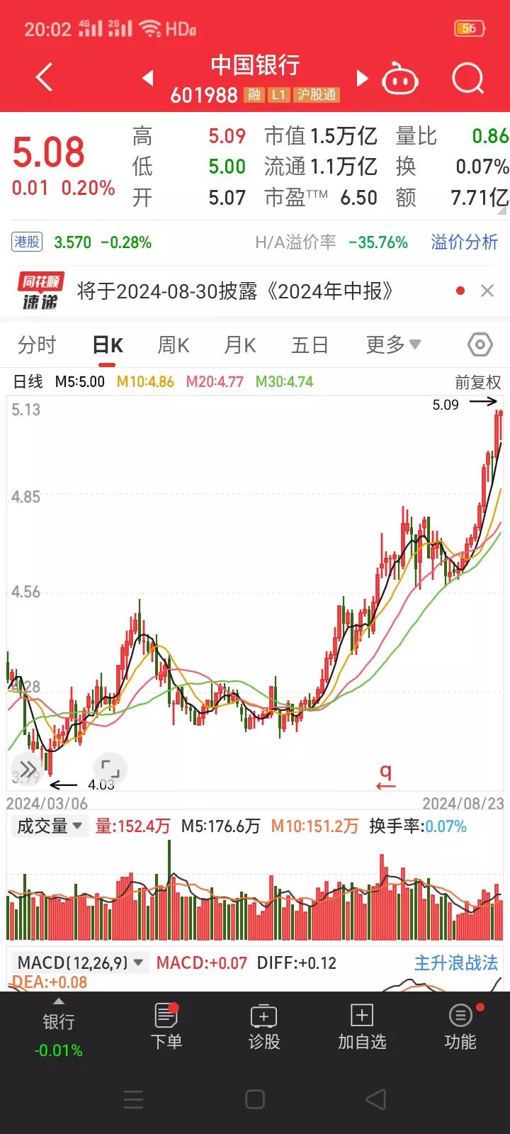 重磅消息：中国银行行长刘金因个人原因辞去行长职务。
       8月25日，中