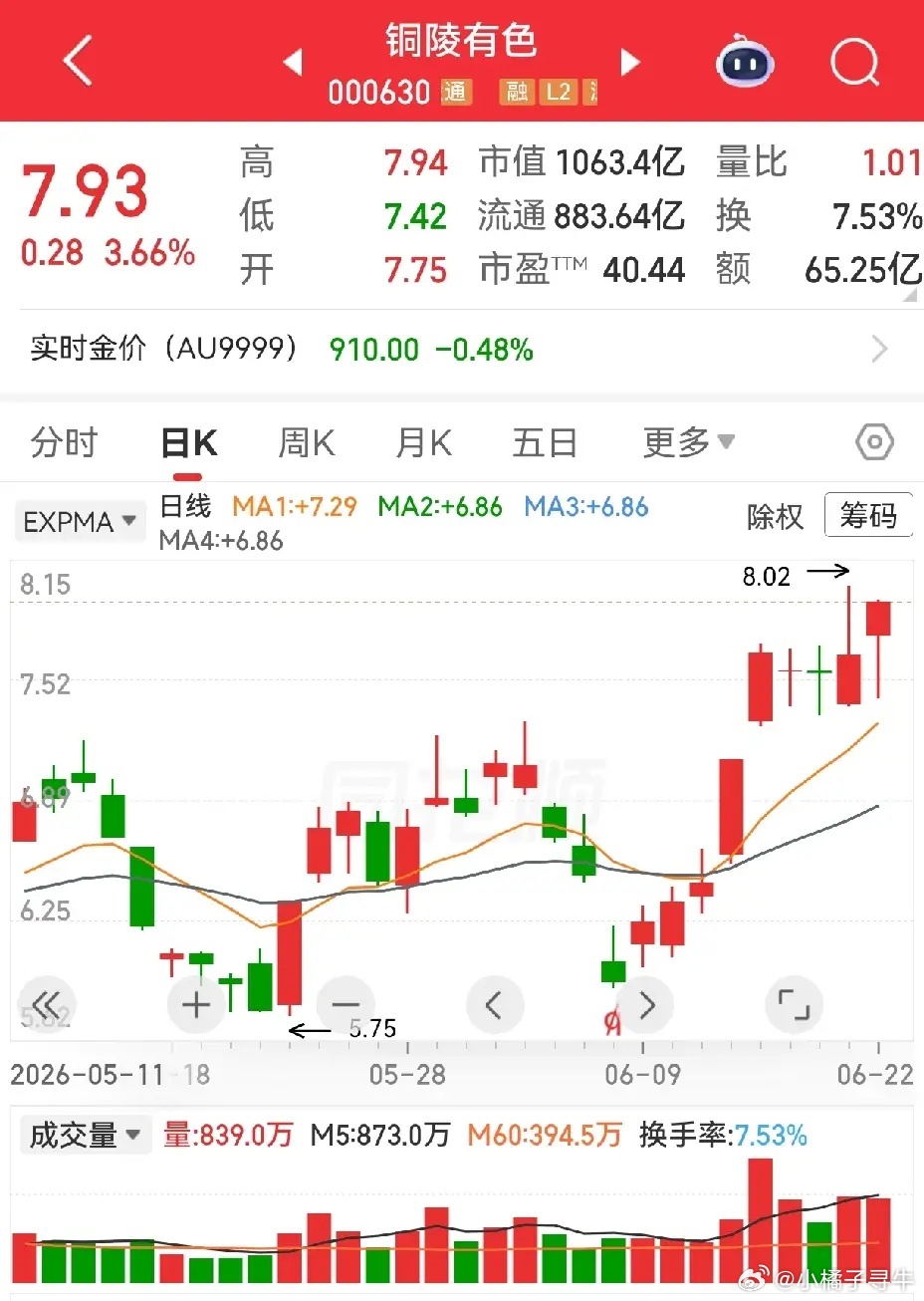 铜陵有色，众源新材，冠城新材。是不是揉搓线？铜陵有色，这种形态有人说不是揉搓线，