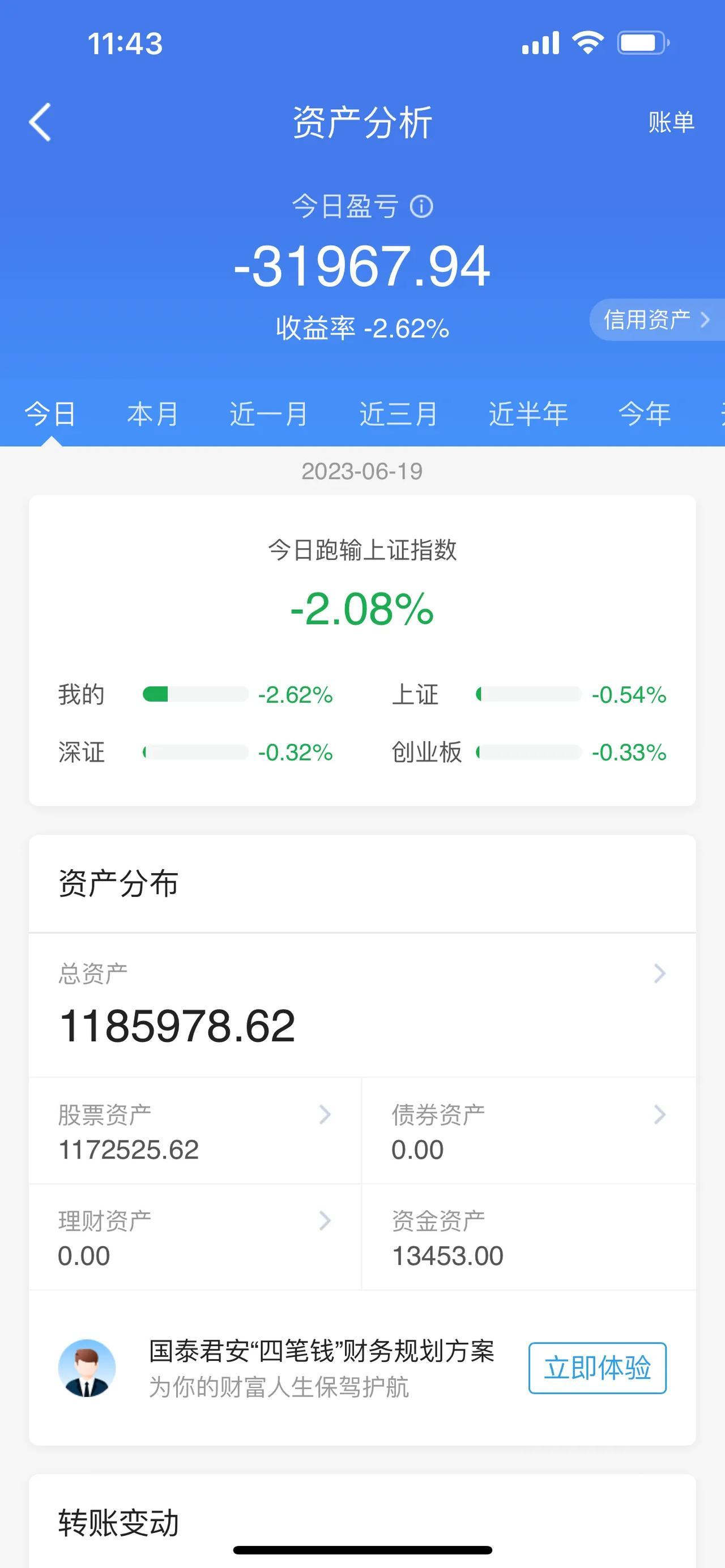 AI交易员登场，金融AI将受益？A股午评：三大股指早盘期间开盘涨跌不一，在午盘期