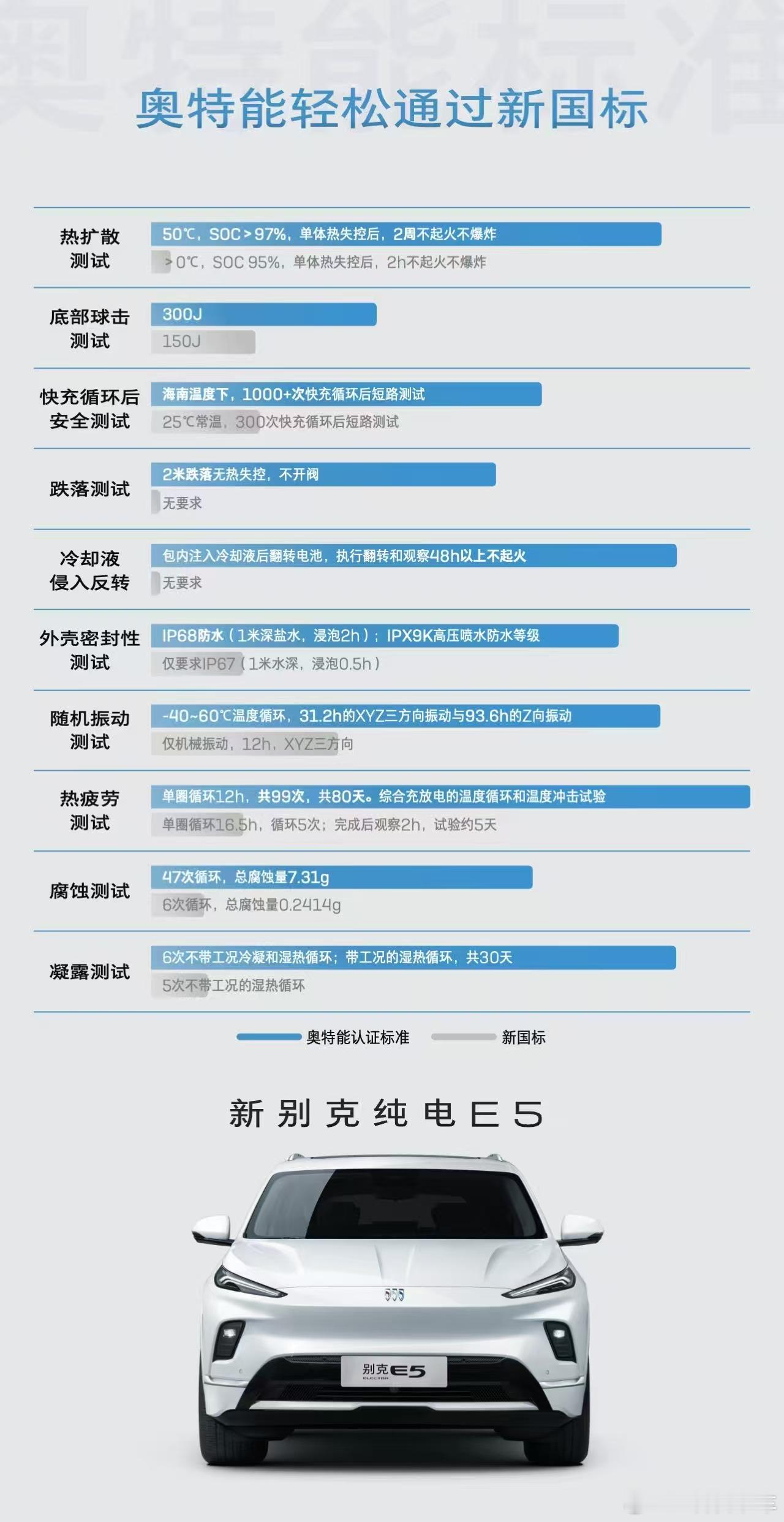 从新别克纯电E5看奥特能“安全之上的安全”！大v聊车 ​​​