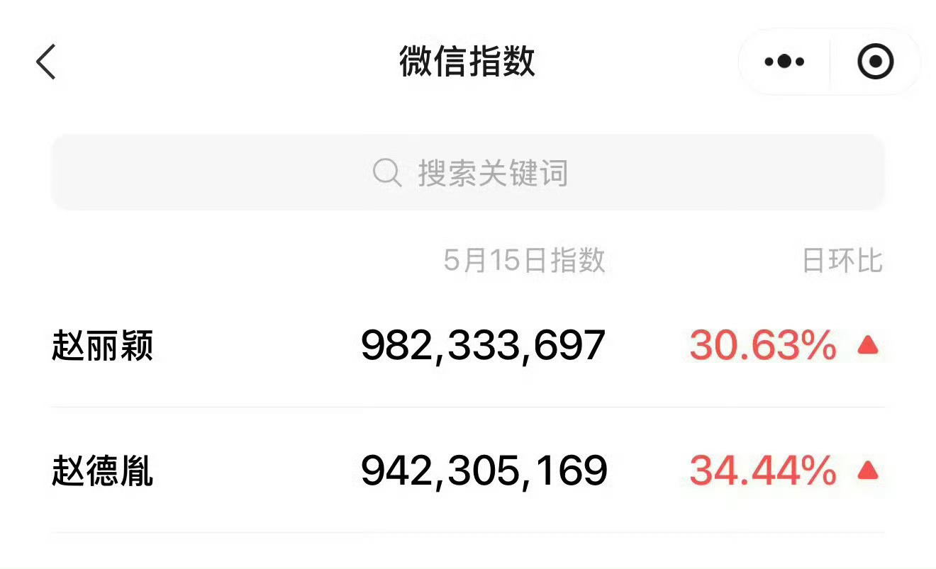 刘大锤聊赵丽颖恋情近况已知姐姐去年有多部作品播出，但热度最高的时候是恋情期不知道