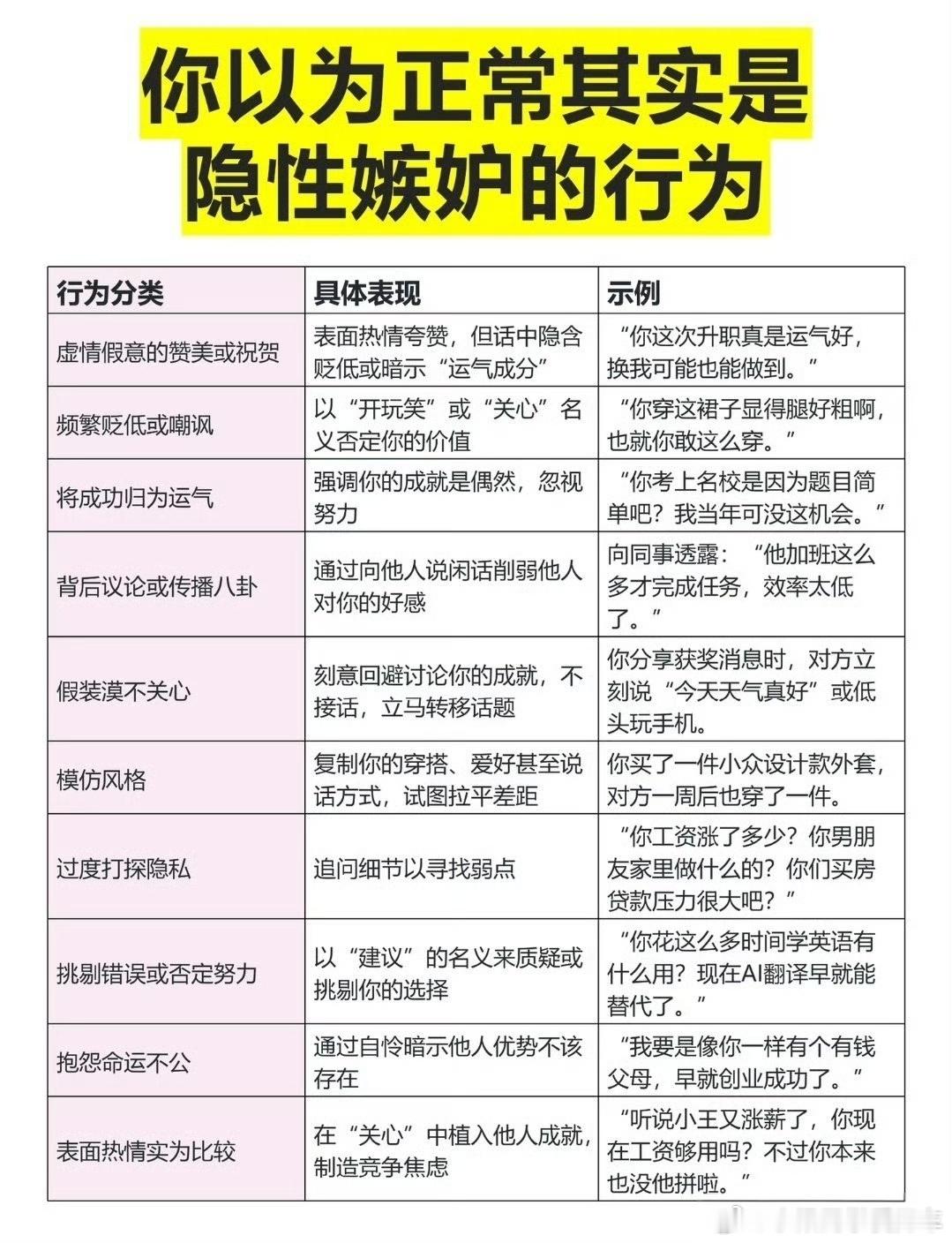 什么是隐性嫉妒真正伤人的从来不是直白的敌意，而是藏在亲近关系里的隐性嫉妒。一边模