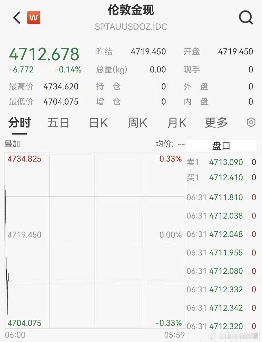 道指狂拉1300点，芯片+存储全线疯涨，原油暴跌16%又反转隔夜全球市场彻底疯狂