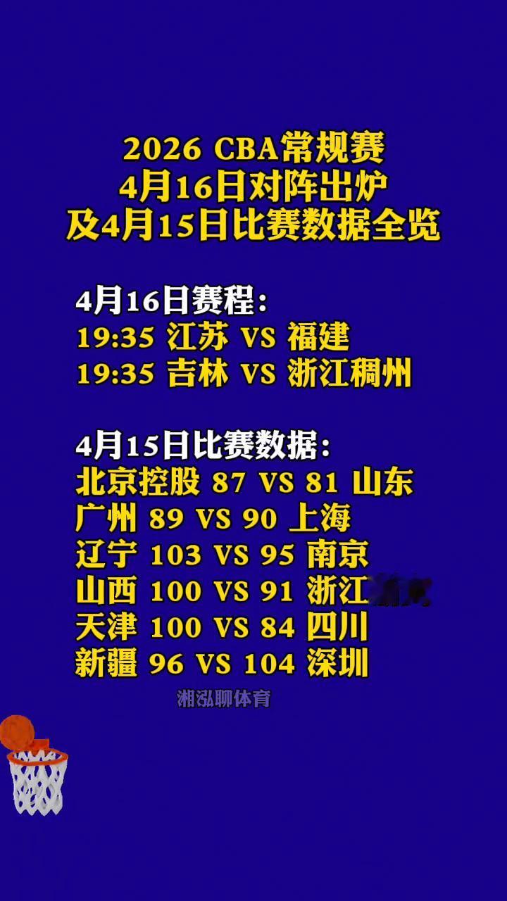 2026CBA常规赛4月16日对阵出炉及4月15日比赛数据全览。
湘泓聊体育。
