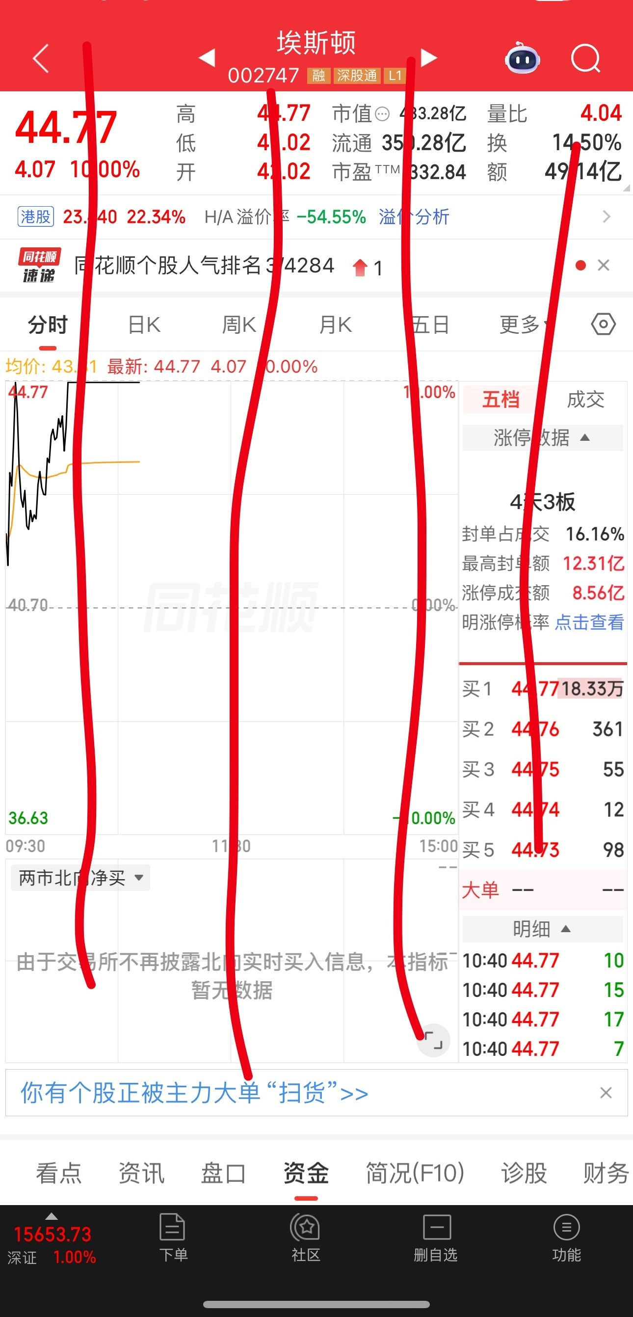 大魔王昨日推荐的埃斯顿埃斯顿走出4天3板强势行情早盘强势封死涨停叠加具身智能+并
