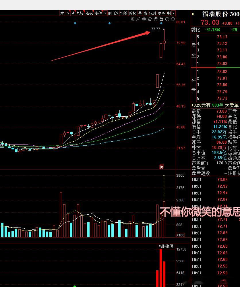这个价格是主力在致敬77吗？哈哈哈这个票第一次筛选挖掘是6月，在4月份增强。以前