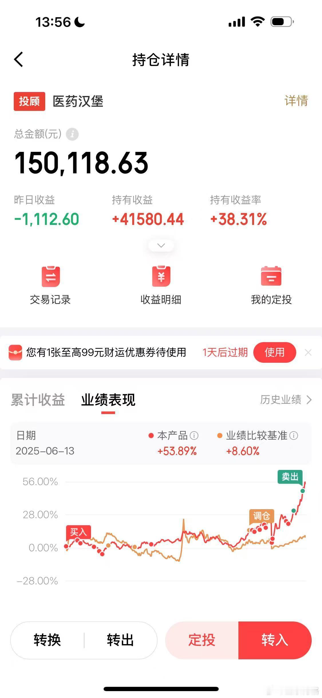 之前没有买医药汉堡的，今天可以先买一点了从高点回调近8%了 ​​​