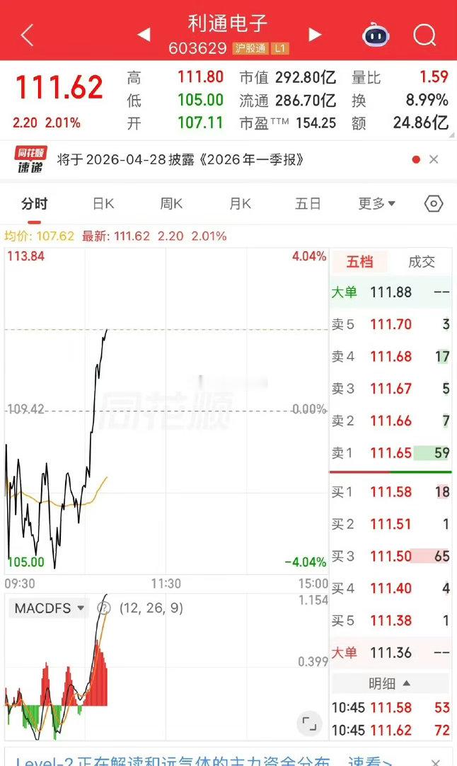 开盘还绿得让人怀疑人生，直接逆势拉升，实力这东西根本不用多说，懂的都懂，节奏拿捏