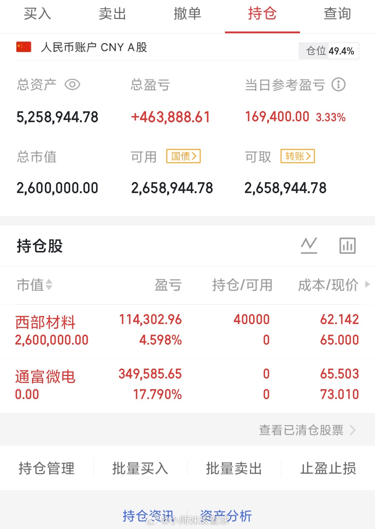 2026年5月27日，星期三（第83天）开启实盘翻倍之旅，大家一起来验证！！10
