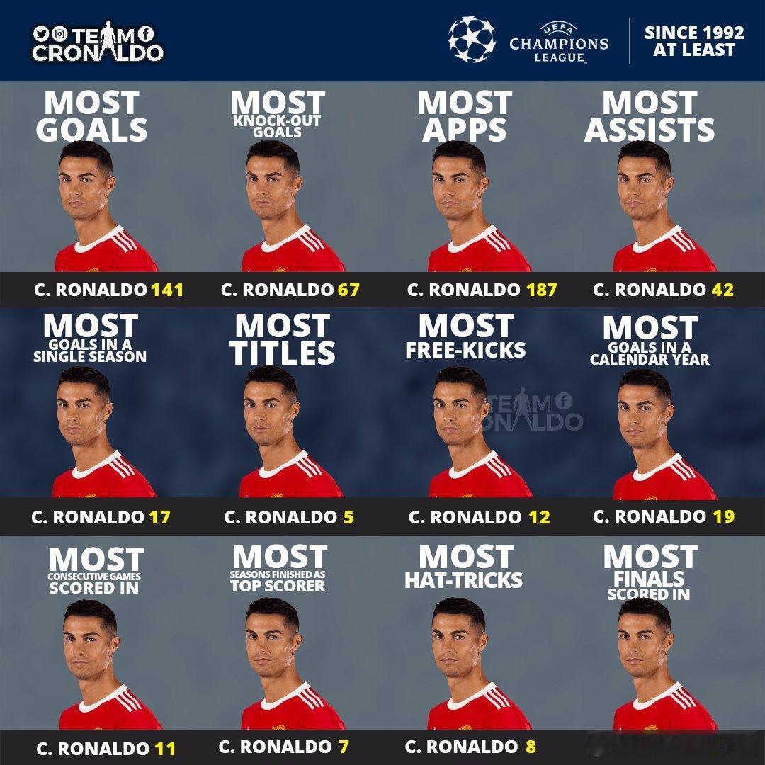 就连梅西都会选择罗纳尔多。梅西c罗