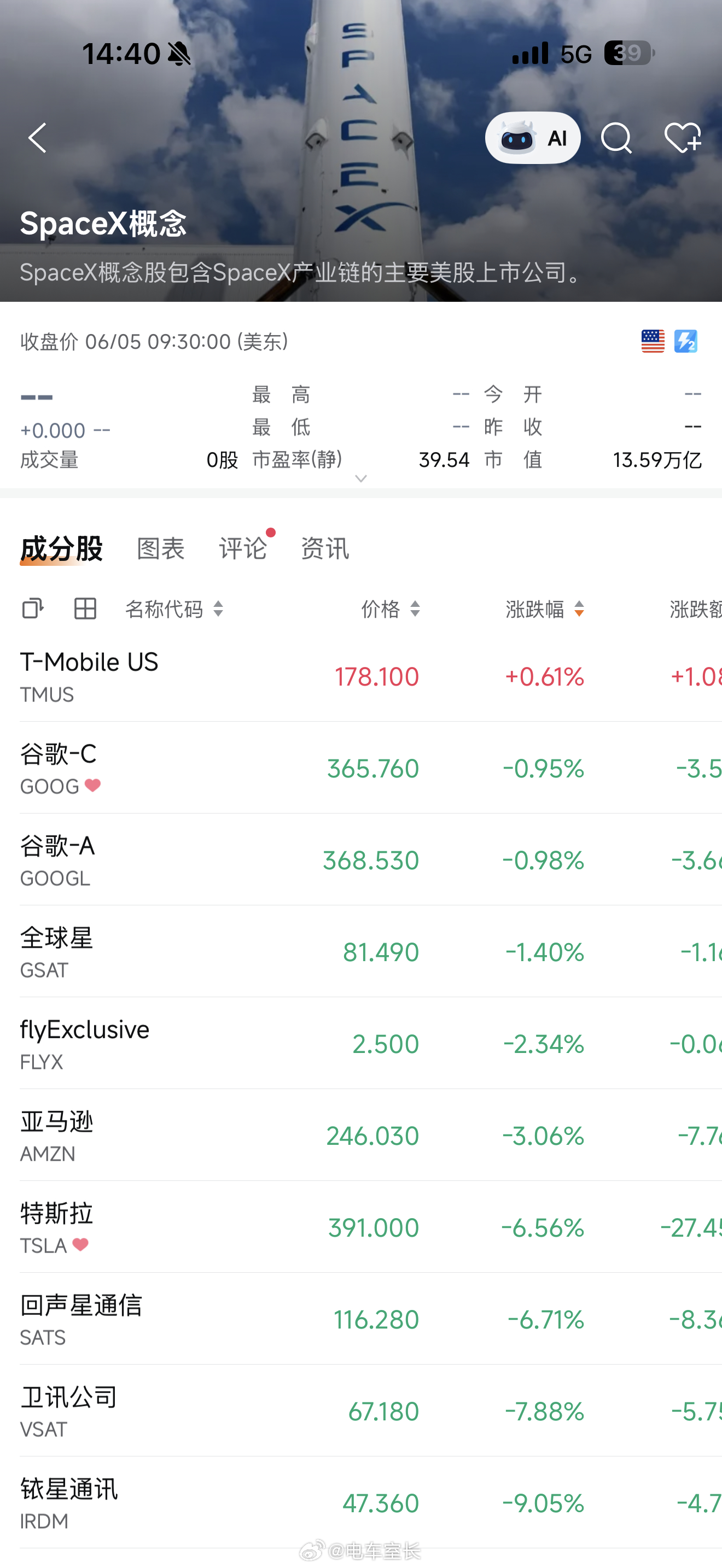马斯克称禁止中国客户投SpaceX嘴上谈商业，手上划边界。SpaceX禁令不是孤