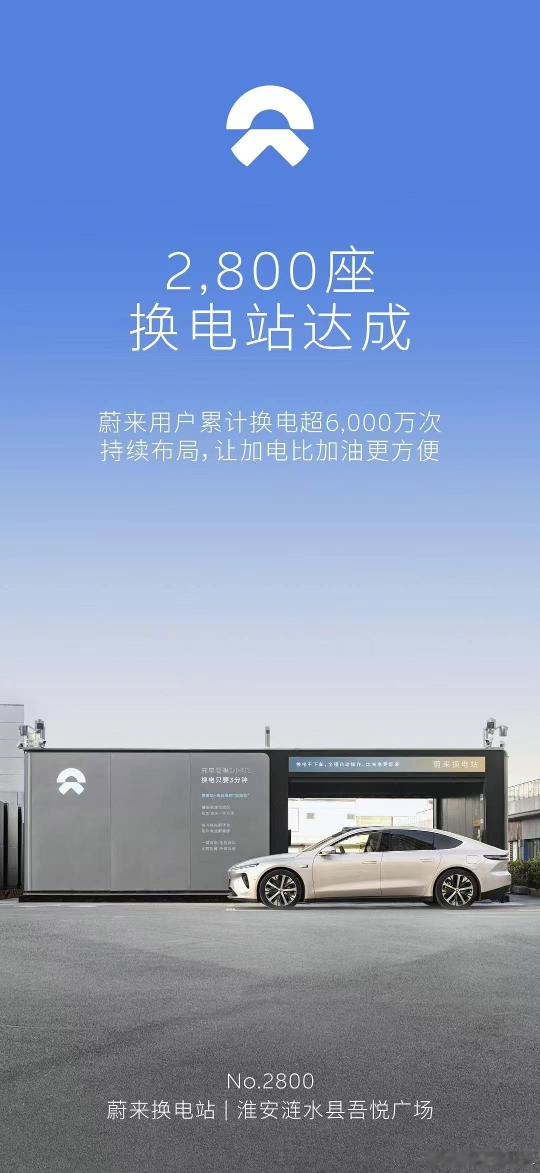 蔚来 第2800座 换电站位于 淮安涟水县吾悦广场，这个具有 节点性 的选址是有