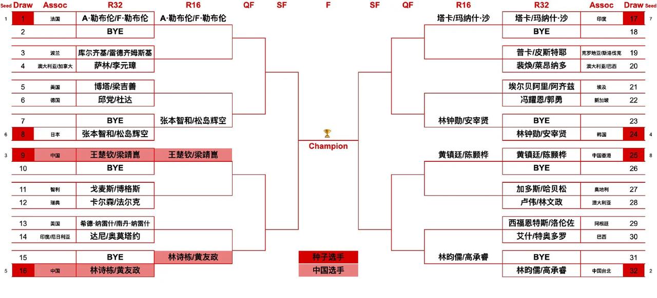唉！一言难尽[泣不成声]，
国乒两对儿男双组合[泪奔]……
WTT美国大满贯男双