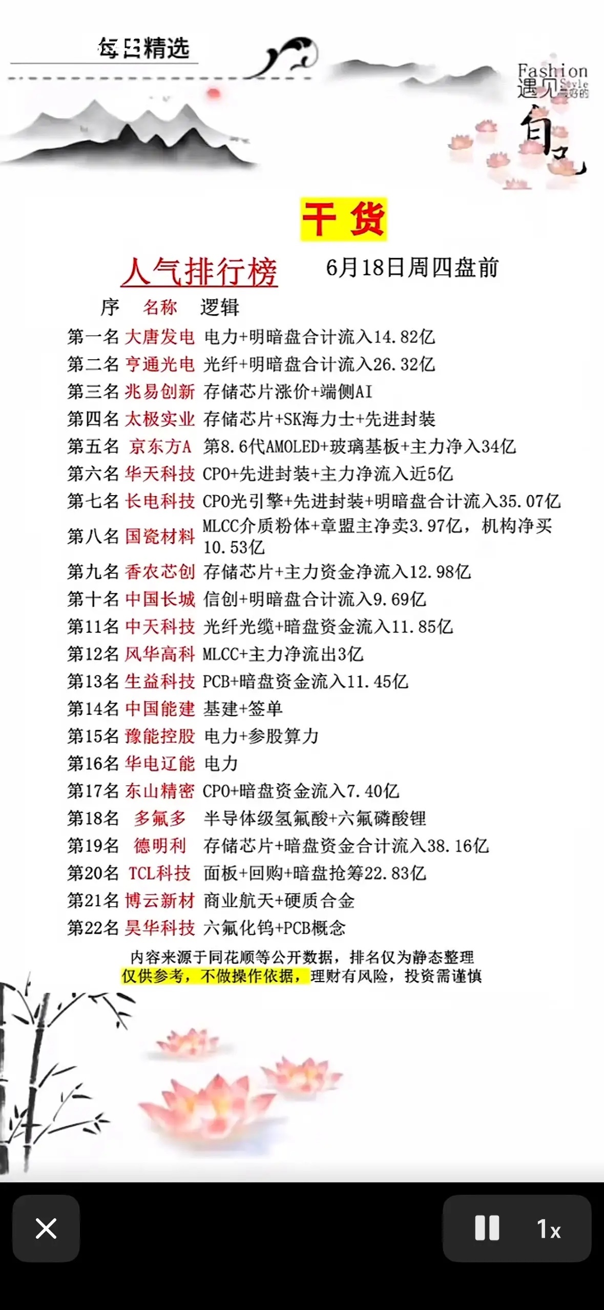 干货分享：6月18日人气排行榜前20名公司分析6月18日人气排行榜前20名公司值
