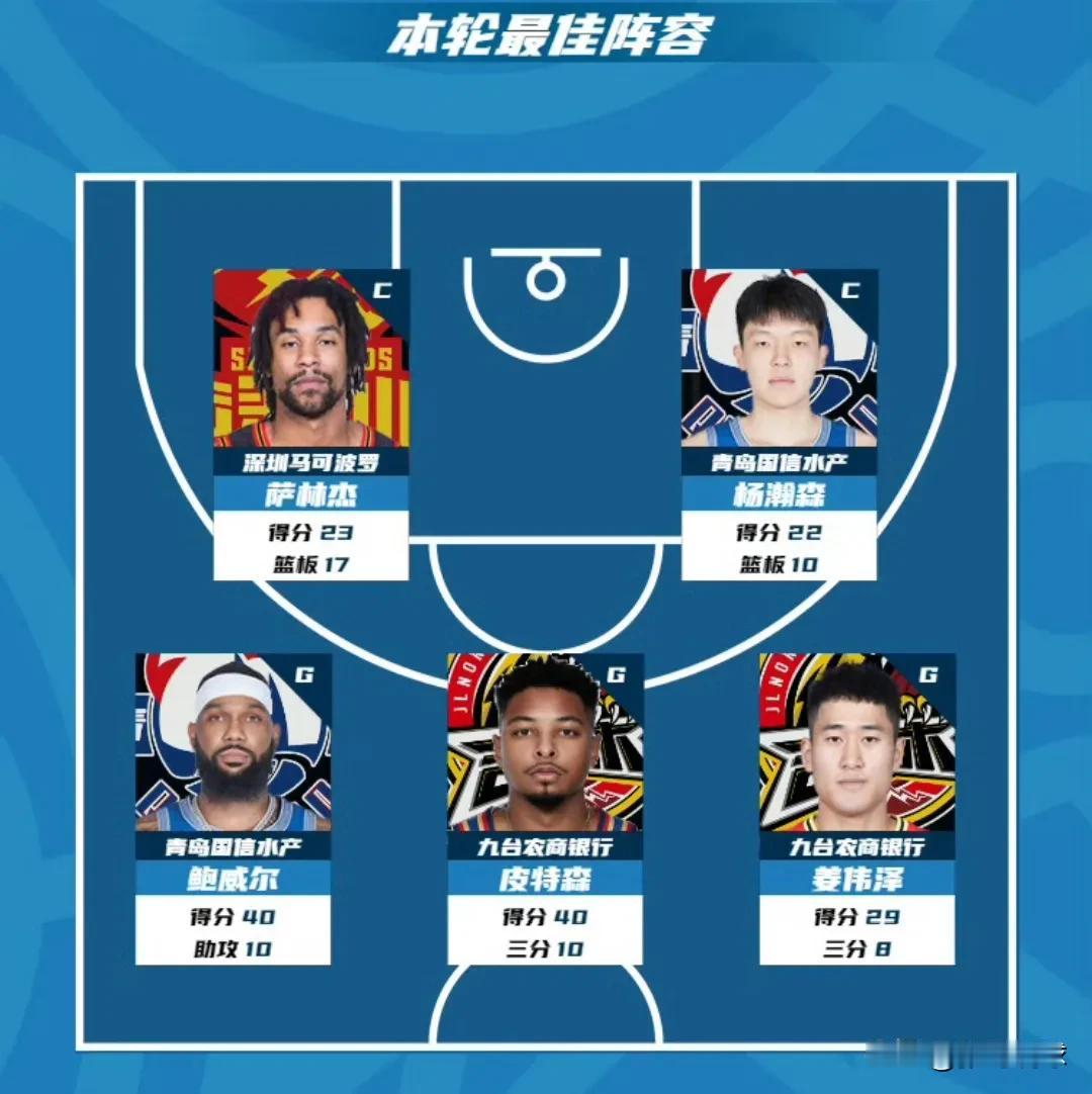 CBA第26轮最佳阵容，对阵辽宁投进18个三分球的姜伟泽和皮特森入选，赢下浙江的