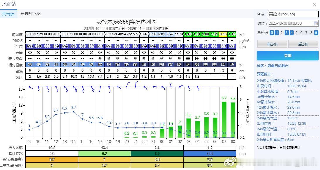 【降水】昨天到今晨，广东雷州半岛、海南出现明显降雨。广东徐闻、海南屯昌、琼海、琼