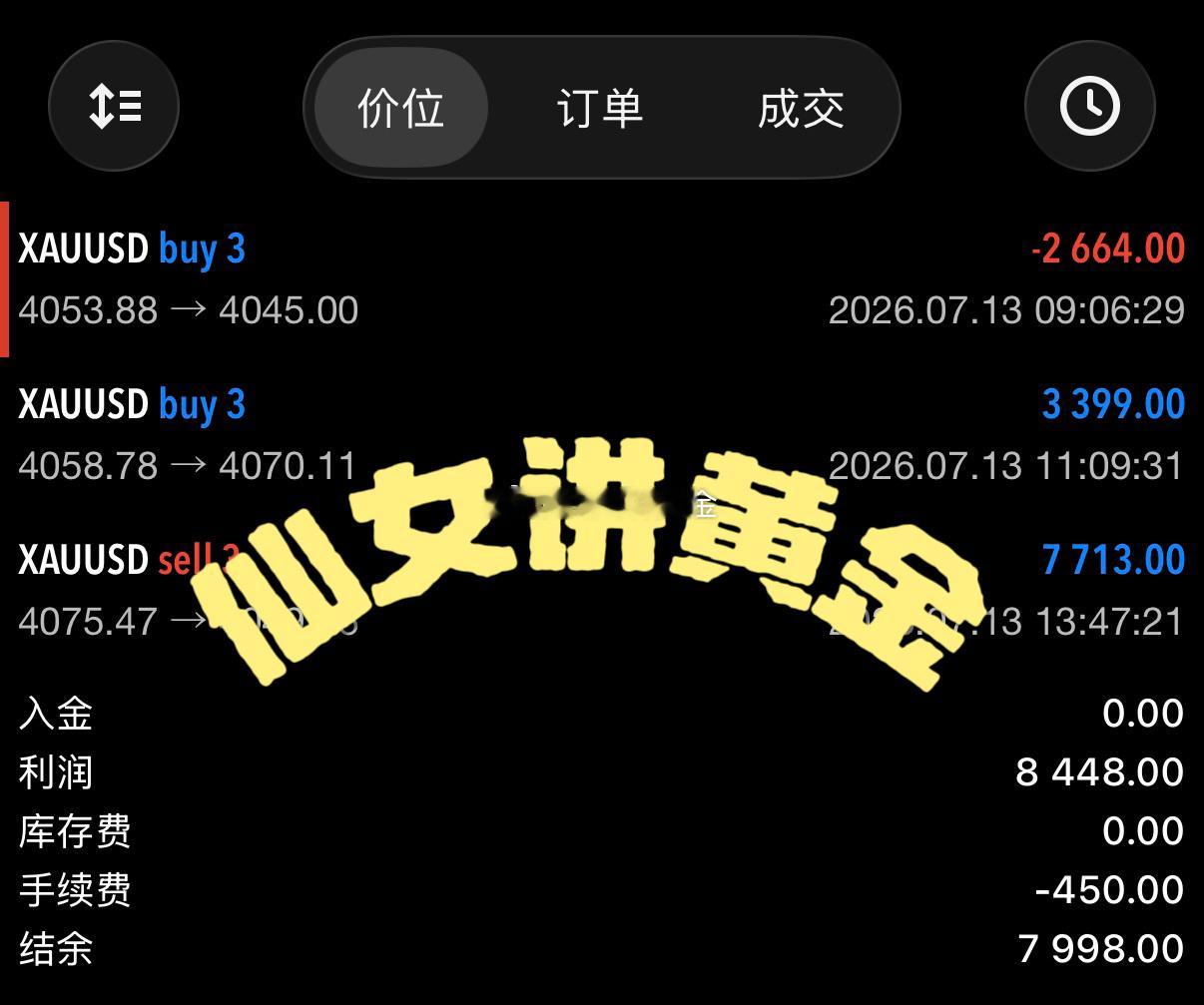 各位伙伴，今天虽然盘面反复震荡，但我们依然利用区间上下沿的机会，虽然小损一单，但
