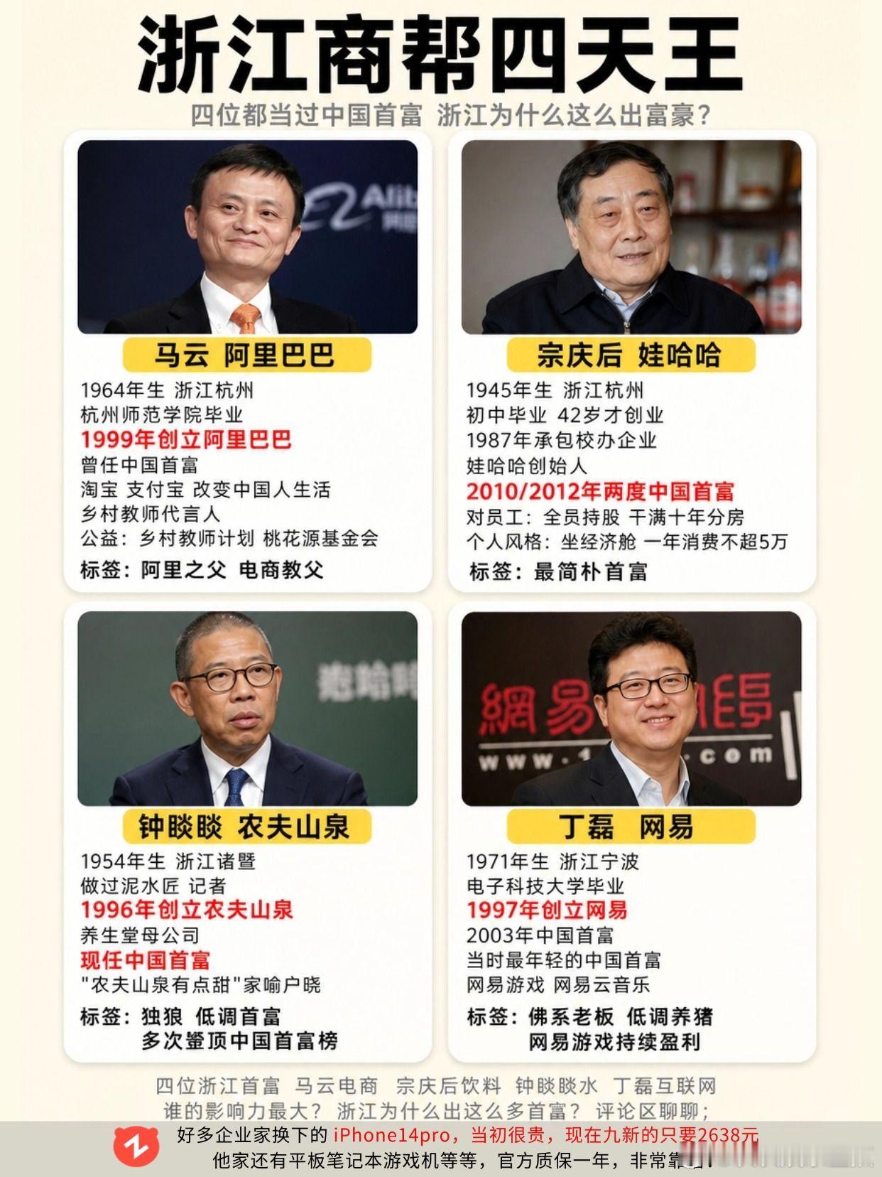 四位都登顶过中国首富，都来自浙江。马云 宗庆后 钟睒睒 丁磊 浙江 