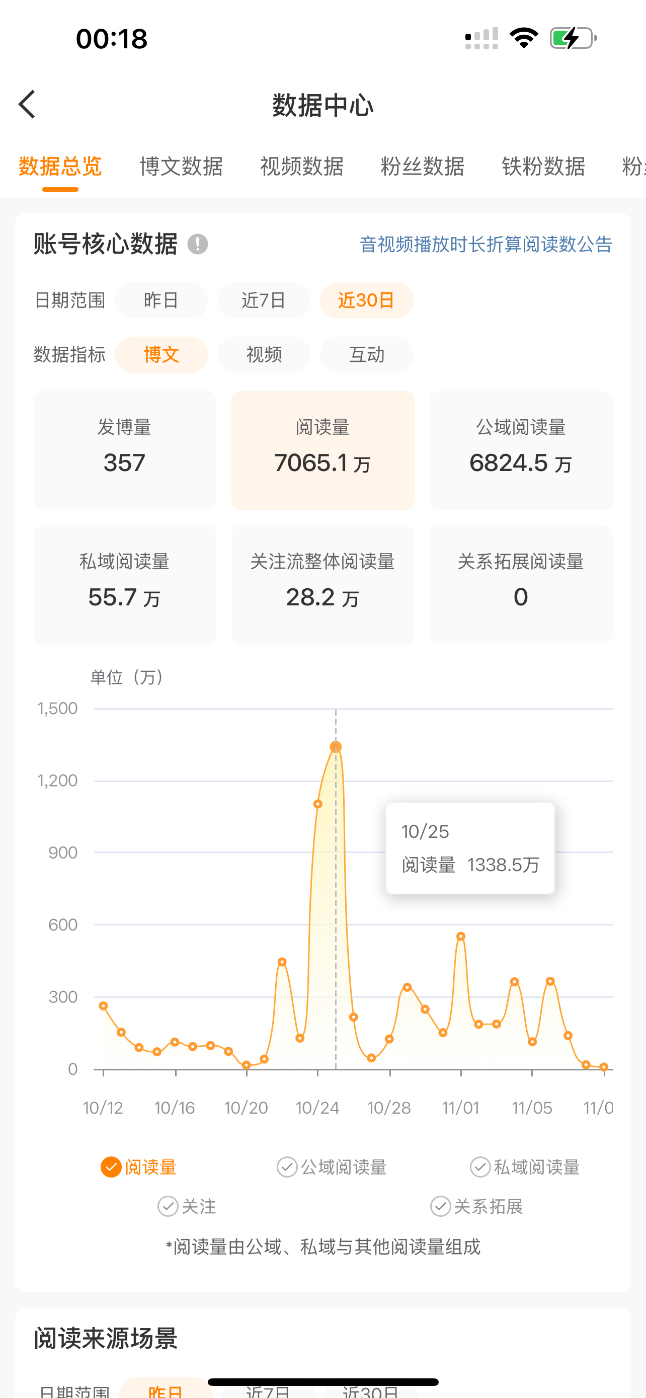 女孩子蹭太猛了 热搜ss被收走了 我一直在哭 ​​​
