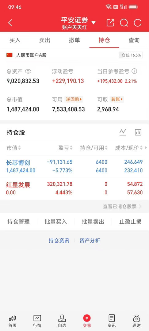 红星发展仓位已出，盈利4.4个点。准备布局下一只牛股 