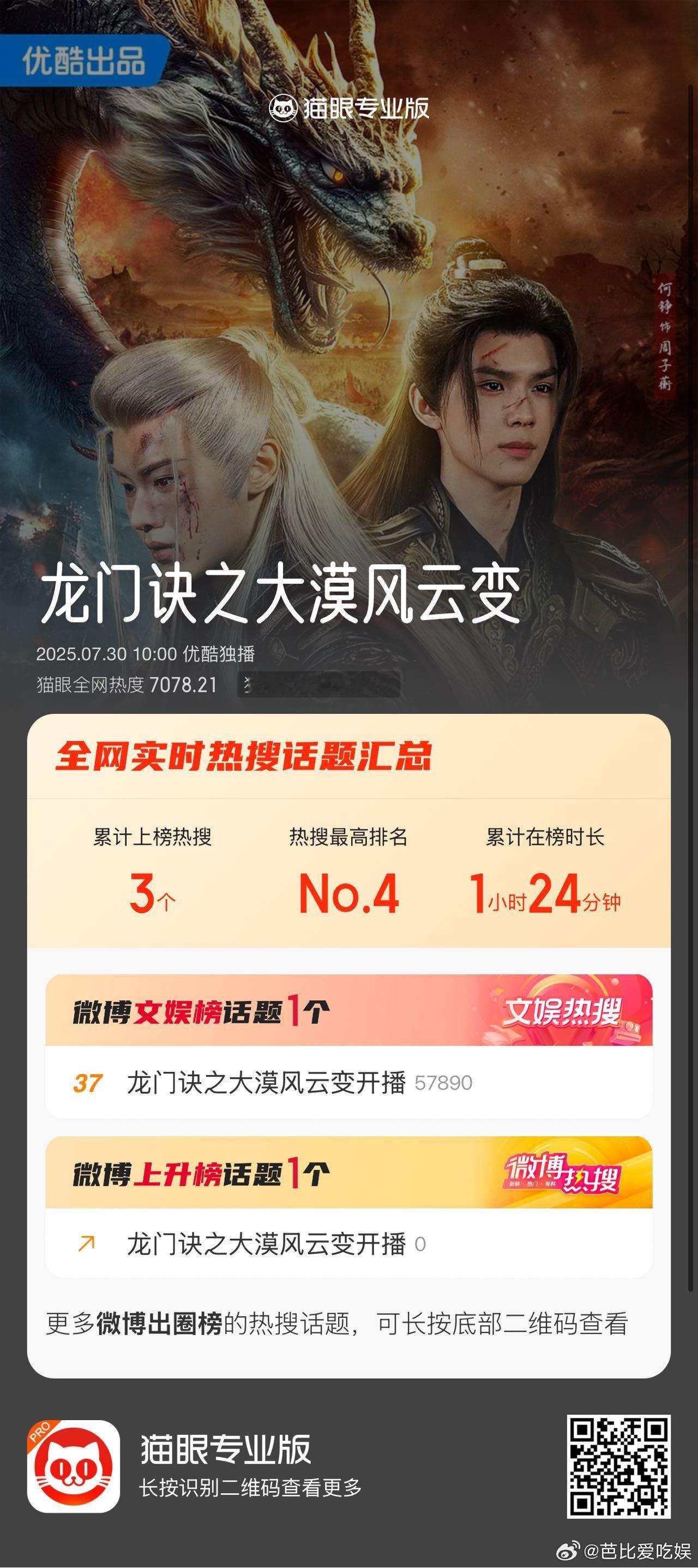 龙门诀将见证奇迹 看《龙门决之大漠风云变》，热度破8000，猫眼榜单TOP1，播