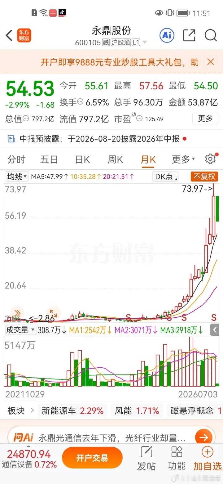一位股民在股吧里崩溃失声痛哭，当初他以5元价格买入60000股永鼎股份，打算长期