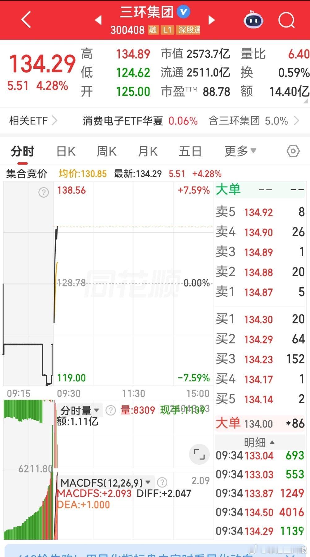 三环集团蓄势待发，主升浪行情有望延续！点赞178走起三环集团300408，MLC